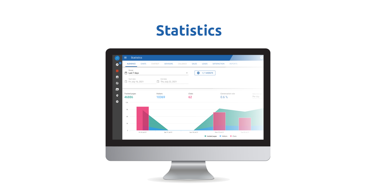 Track your metrics directly with Target First Evaluate your performance and the quality of the contacts made through the various contact channels.  For example, track the average length of your calls, conversations or missed calls and adjust your resource