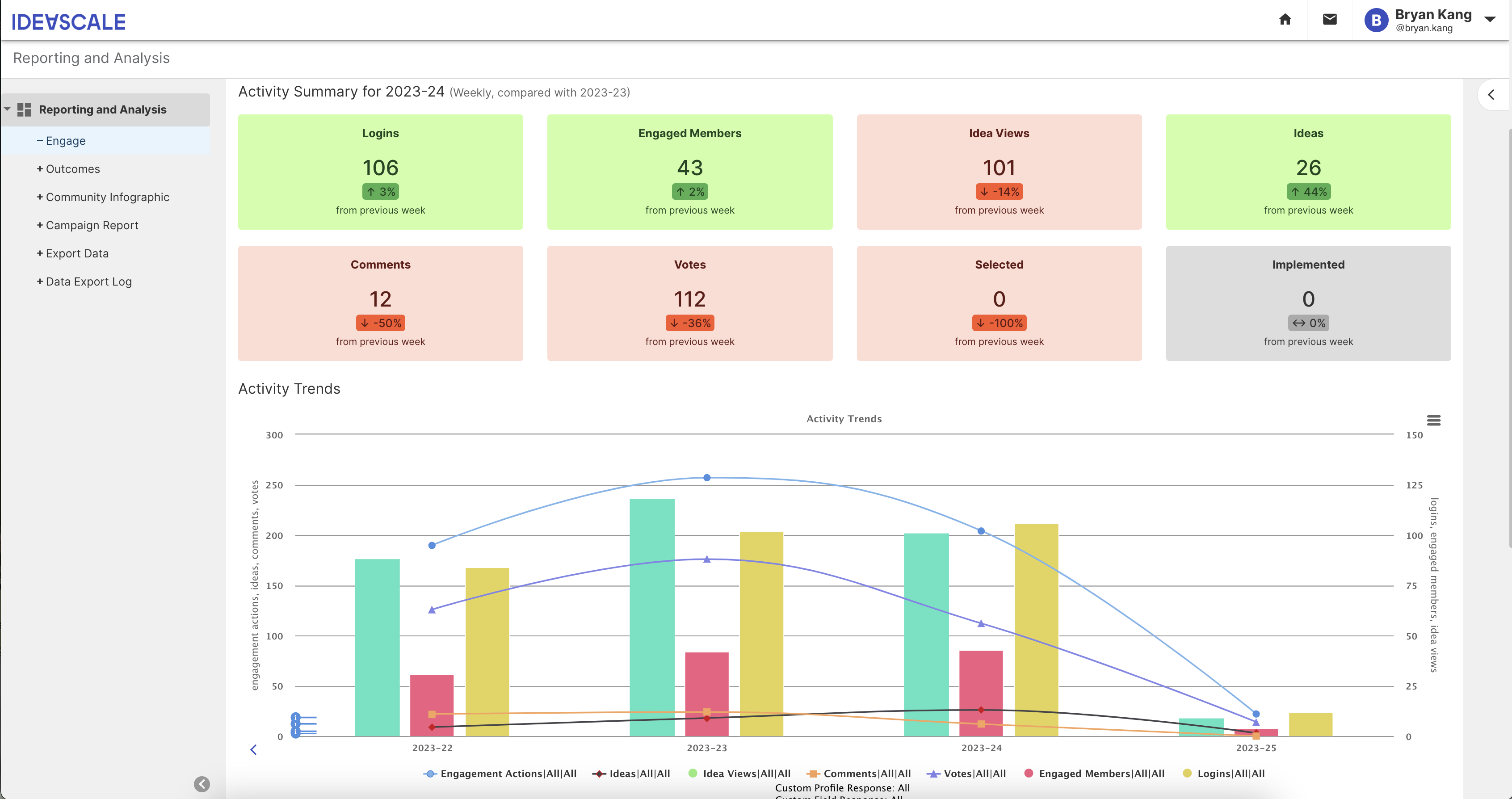 IdeaScale Software - Reporting & Analytics: Gain detailed insights from your campaigns and community, with minute data on ideas, usage, engagement, and more.