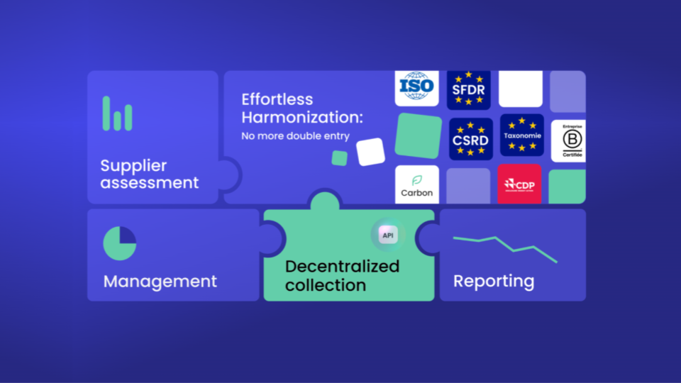 Zei screenshot: From data to impact. Optimize your ESG management, accelerate your performance!