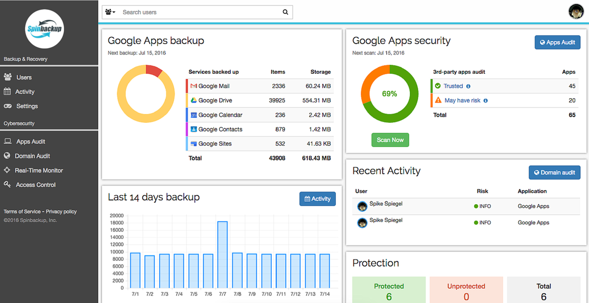 The Spinbackup dashboard