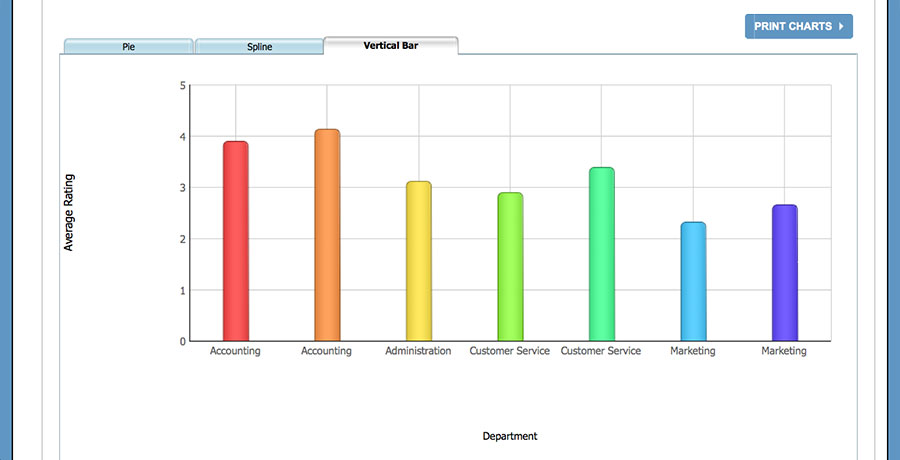 Dashboard - Average Rating
