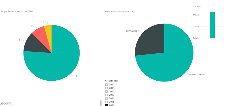 Integrate with PowerBI-thumb