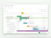 Quire Software - Timeline/Gantt Chart