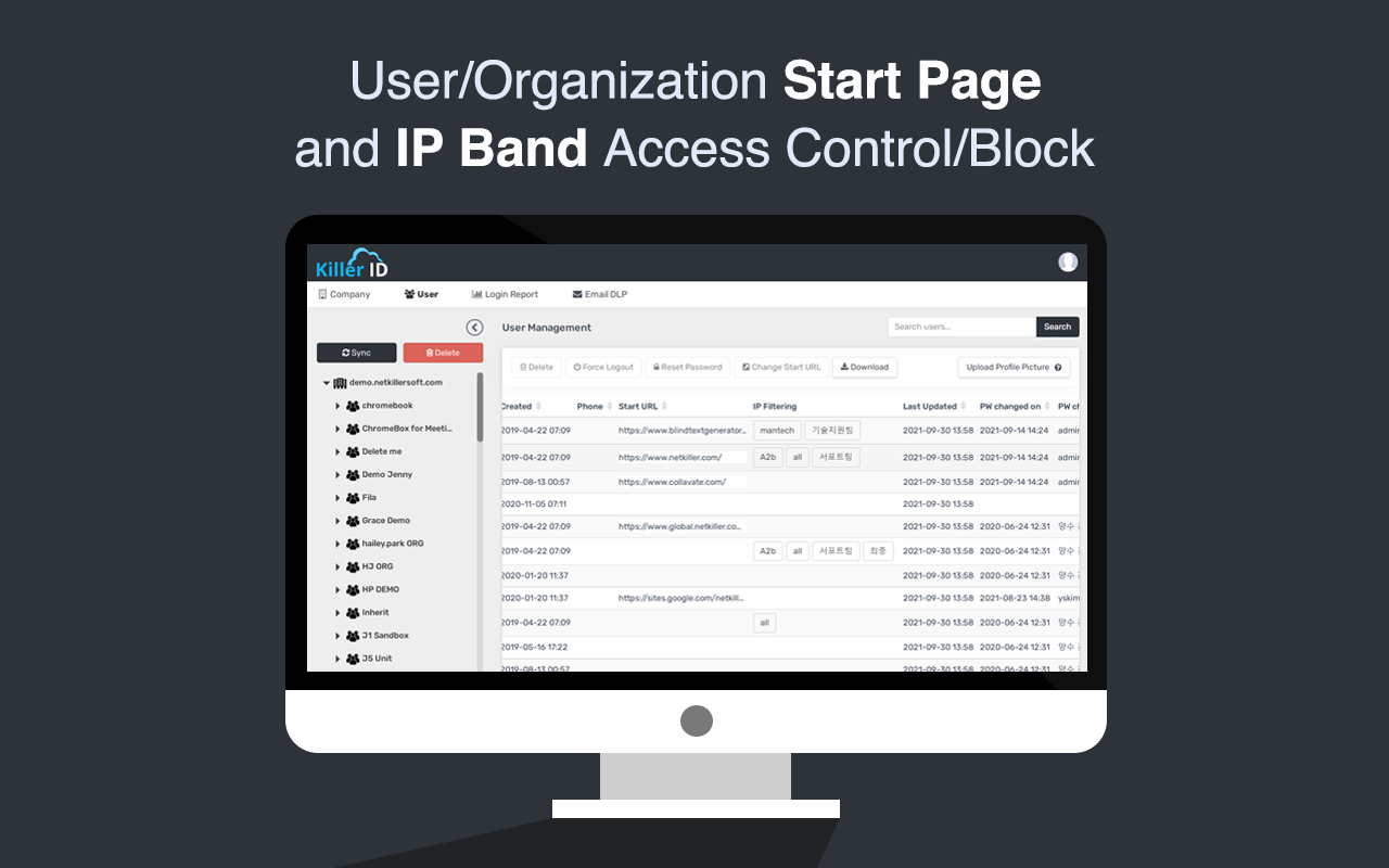 User Orgnization Start Page and IP Band Access Control
