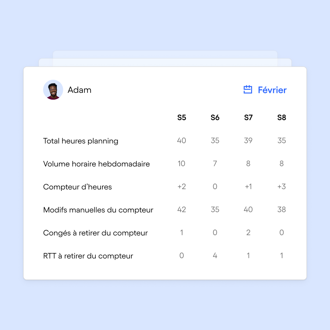 Skello screenshot: Suivi temps et absences