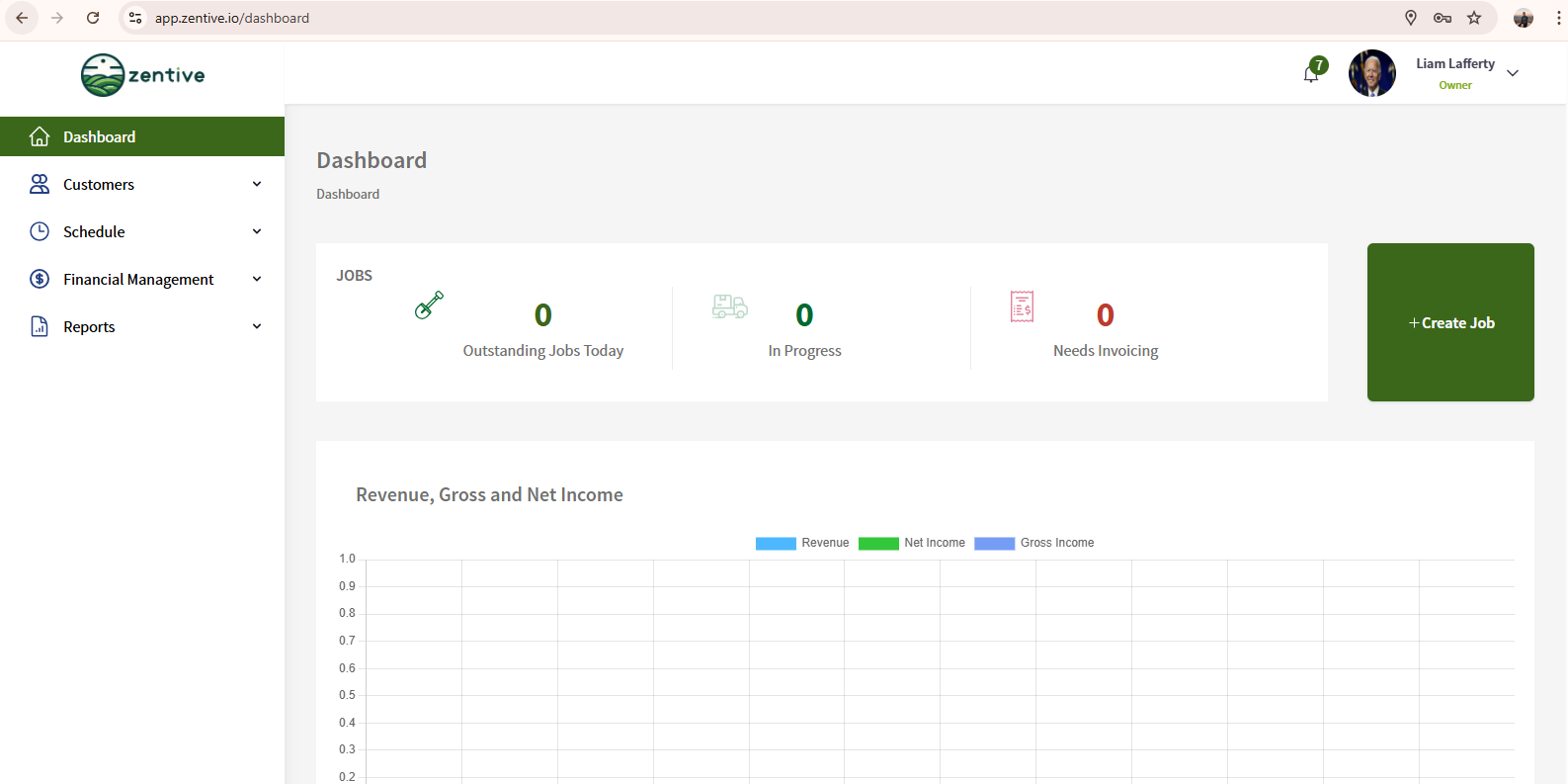 Zentive screenshot: Zentive Dashboard