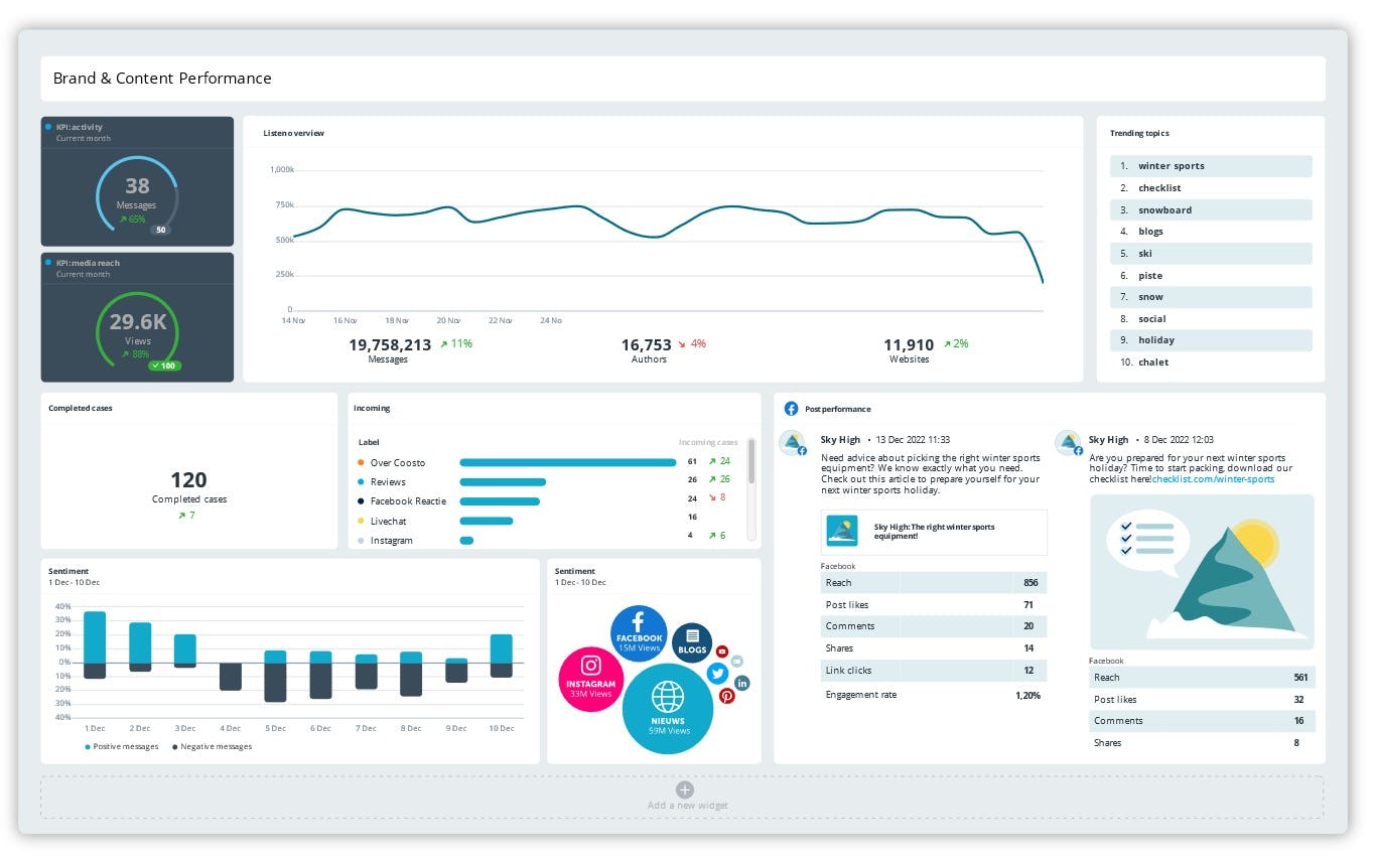 Coosto Software - 3