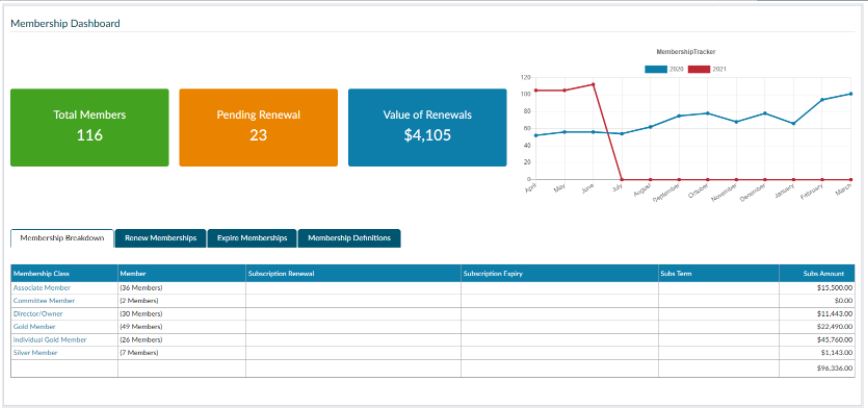 Member Express screenshot: Member Management