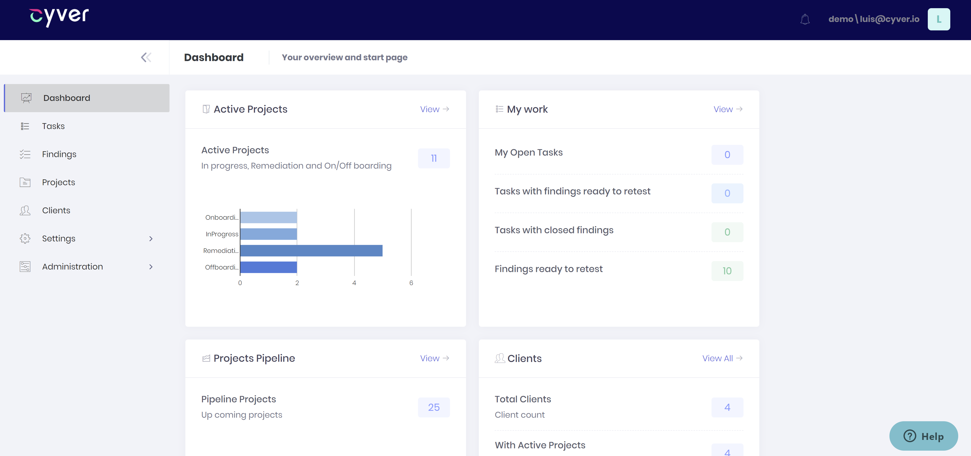 Cyver Core Software - Cyver Core track active projects