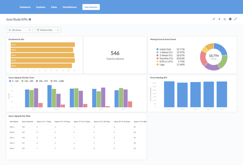 OpenClinica Reviews, Cost & Features | GetApp Australia 2023