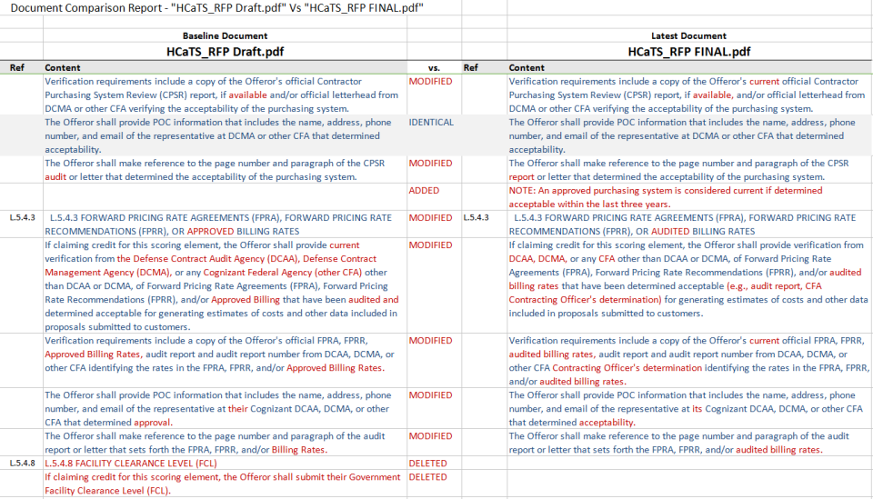 VisibleThread Docs document comparison report
