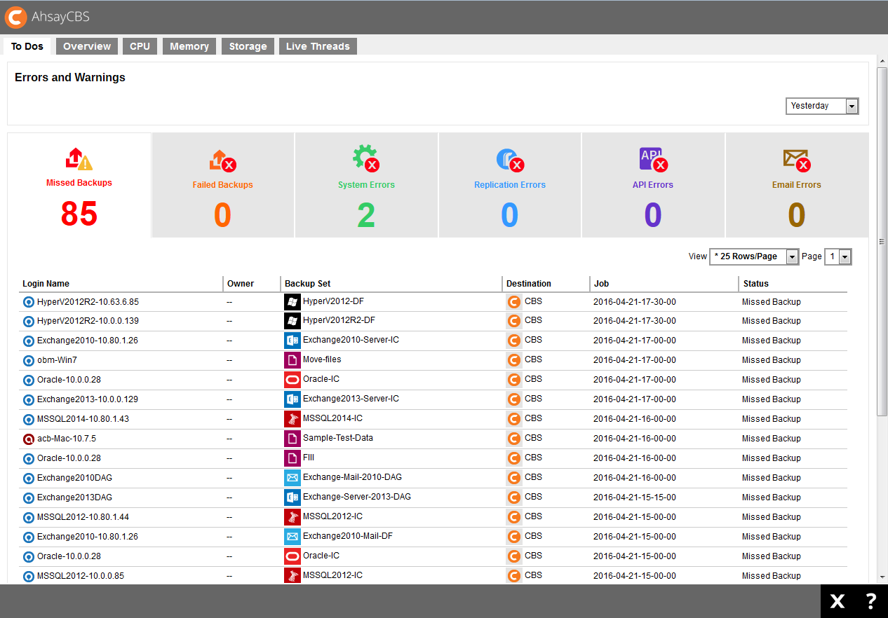 Dashboard for identifying problems to troubleshoot