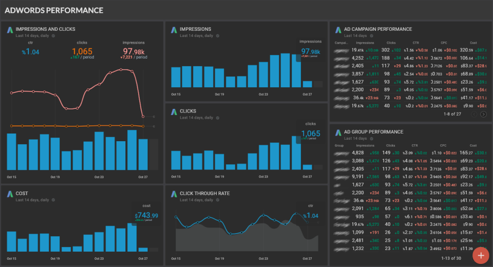 Octoboard for Agencies Logiciel - 1