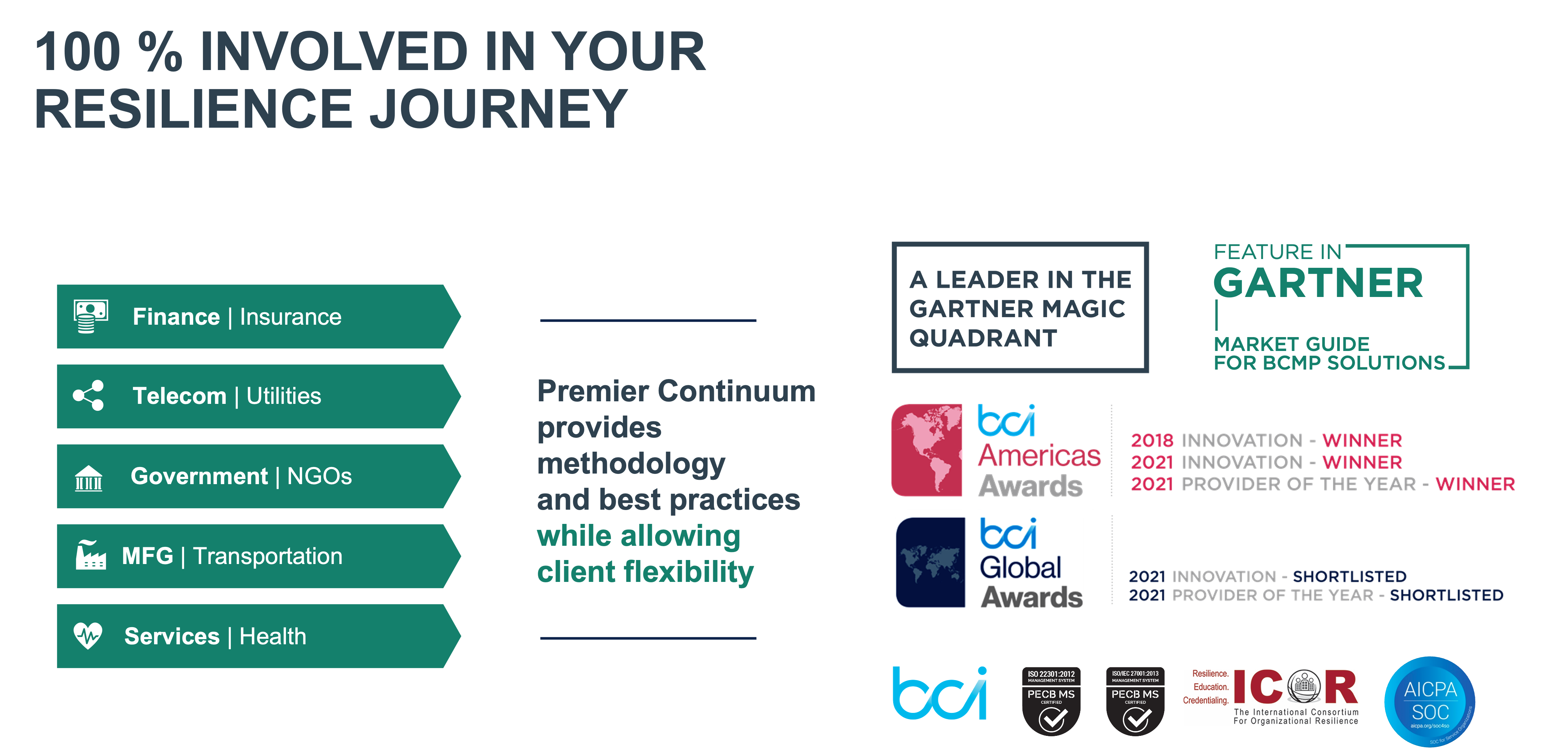 PCI supports its clients throughout the world in each step of the BCM Lifecycle and along their resilience journey.