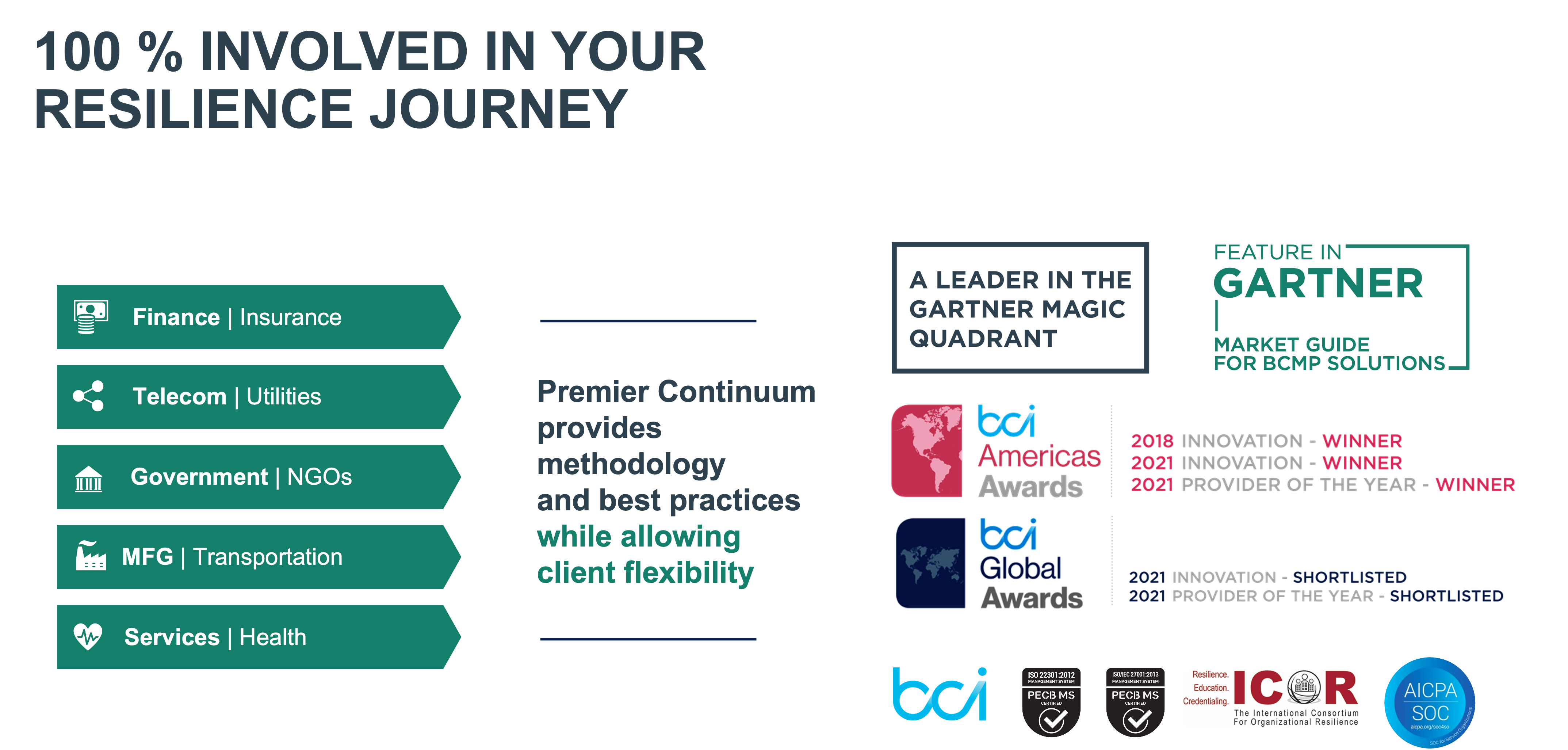 ParaSolution Software - PCI supports its clients throughout the world in each step of the BCM Lifecycle and along their resilience journey.