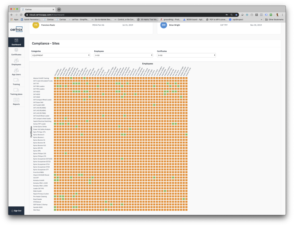 cerTrax Software - cerTrax task training matrix