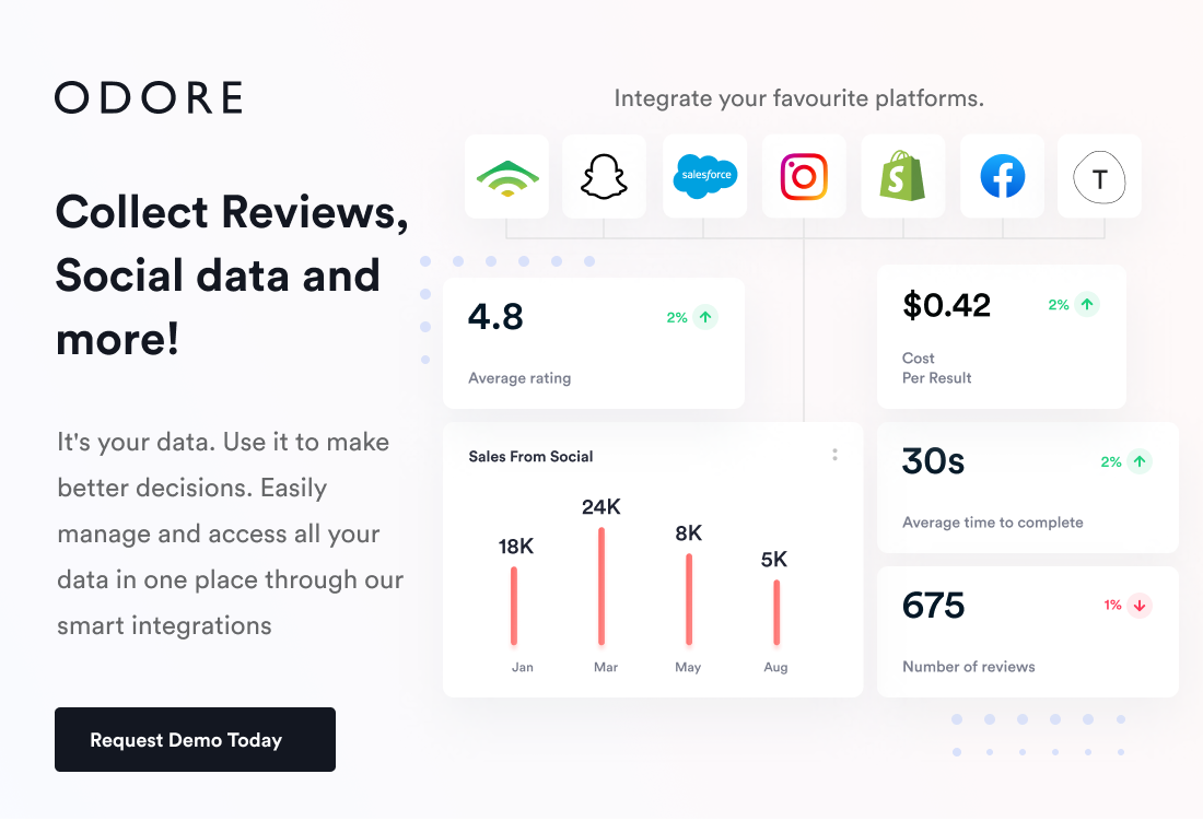 Collect reviews, social data and more