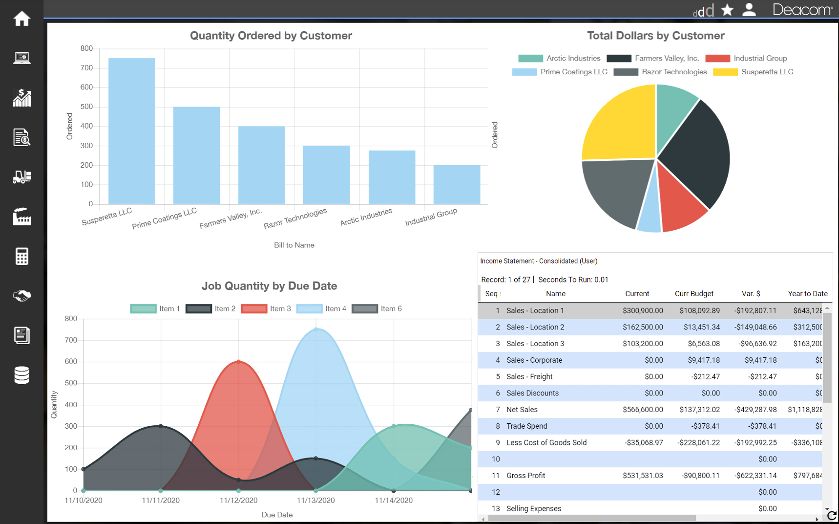 Deacom ERP screenshot: Deacom BI Dashboard
