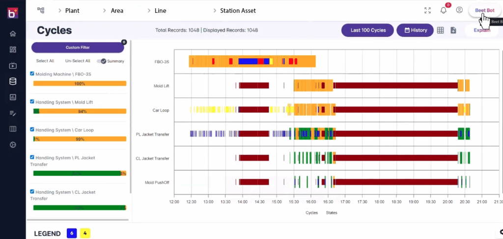BEET Core screenshot: BEET Core cycle sequence browser