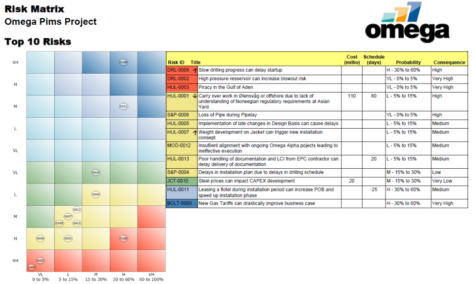 Pims Risk Management Pricing Alternatives More 2024 Capterra