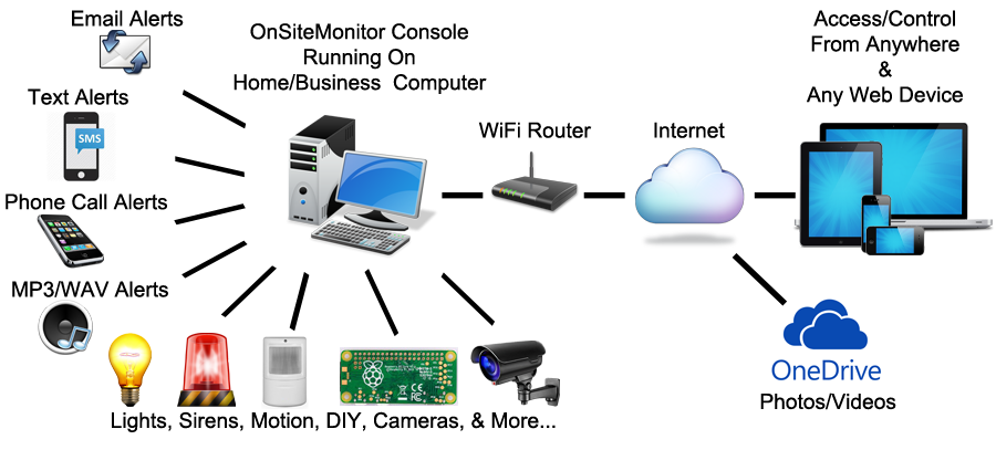 Devices and Data Flow-thumb