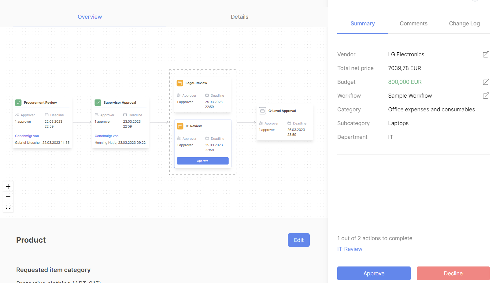 Lhotse screenshot: Request overview screen