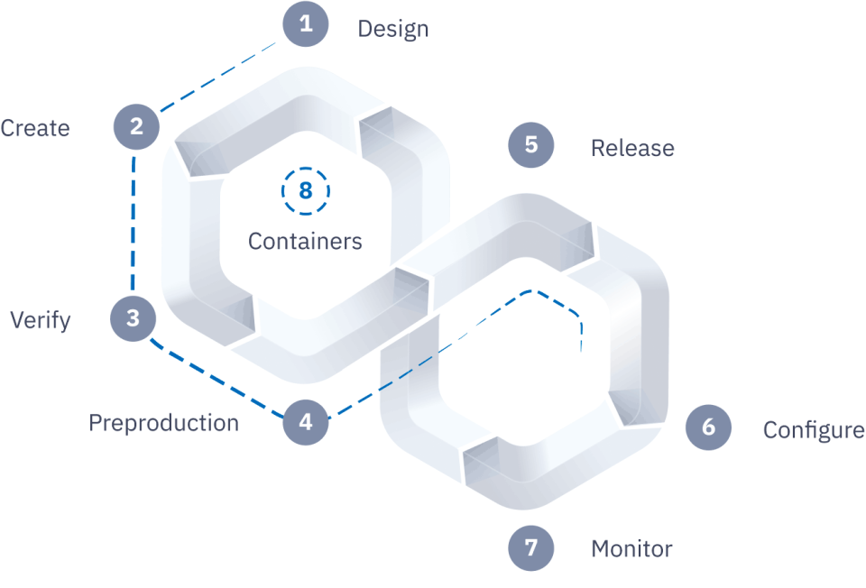 CodeNOW Software - 1