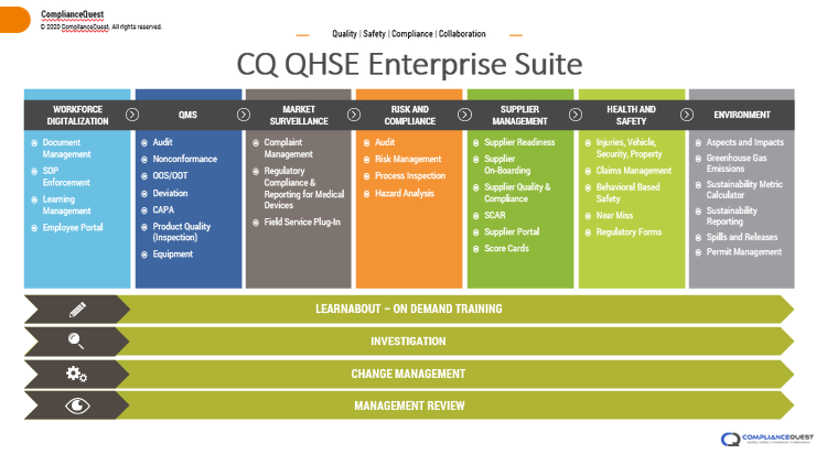 ComplianceQuest Software - ComplianceQuest offers you a fully integrated and modular QHSE (EQMS + EHS) management system for all your quality, safety, compliance, collaboration needs across your organization including global located teams and supply chains.