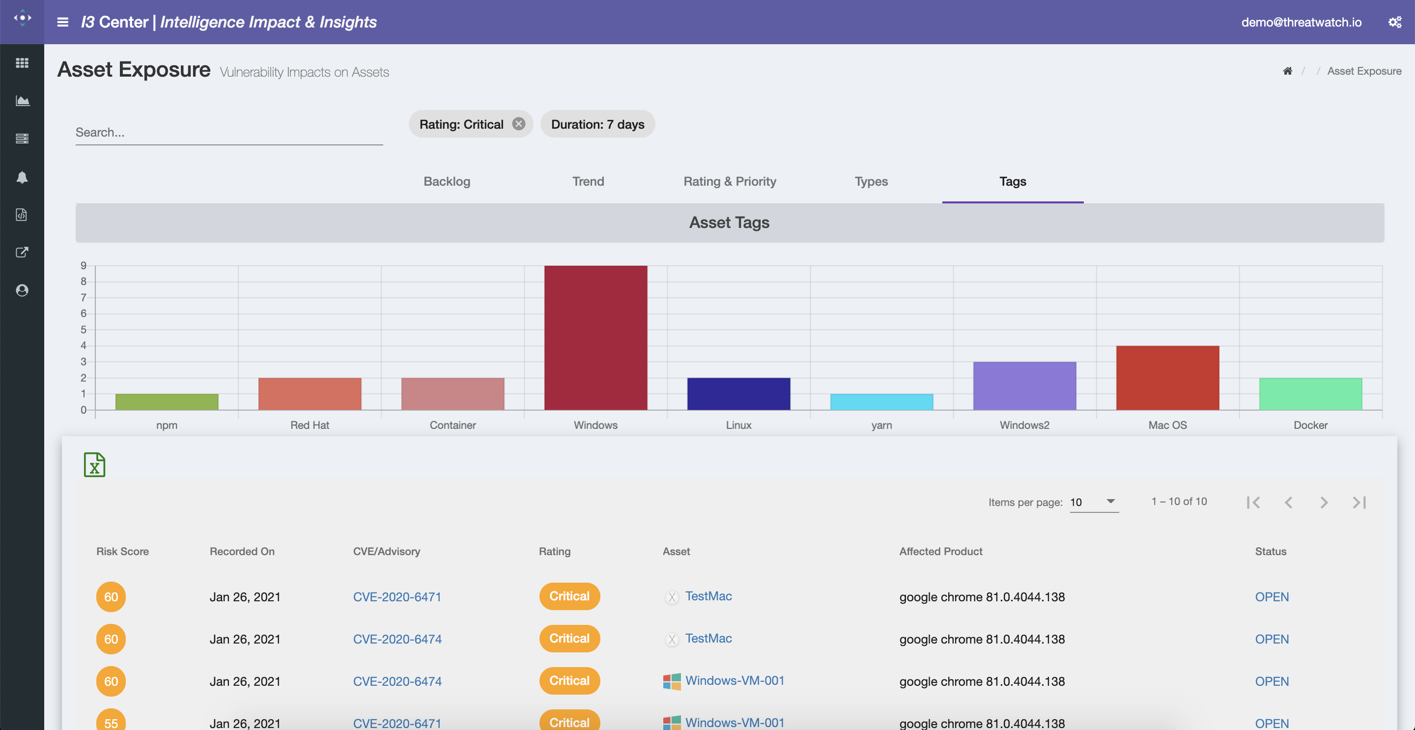 ThreatWatch Software - ThreatWatch asset exposure