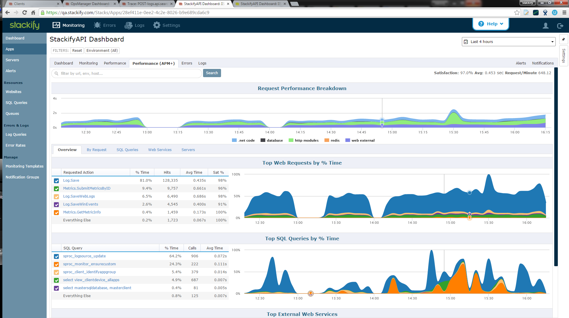 Retrace by Netreo Software - APM/performance dashboard