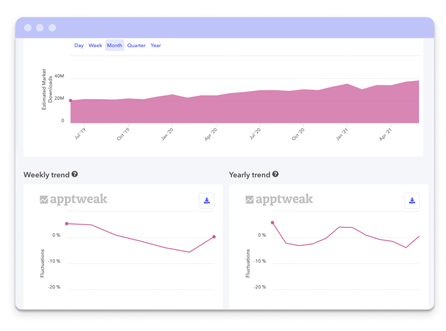 AppTweak Reviews, Cost & Features | GetApp Australia 2024