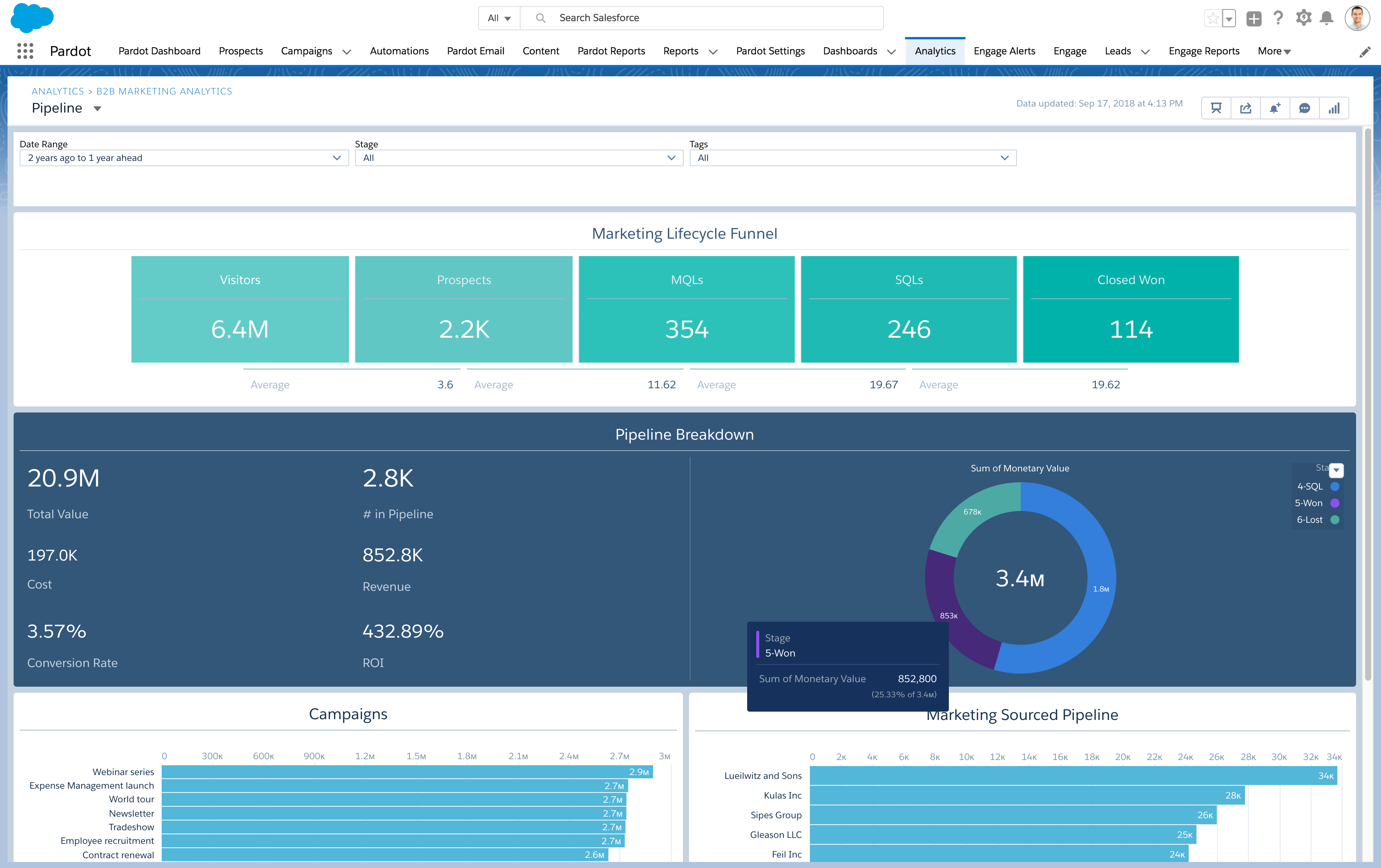 Salesforce Marketing Cloud Account Engagement Precios Funciones Y 