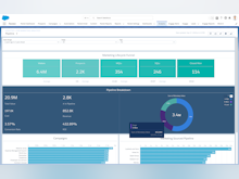 Pardot Software - Get a clear view of marketing analytics, build custom dashboards, and dive into your data without needing a data scientist.