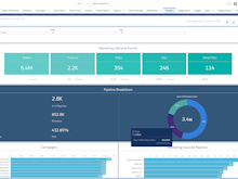 Salesforce Marketing Cloud Account Engagement Software - Get a clear view of marketing analytics, build custom dashboards, and dive into your data without needing a data scientist.