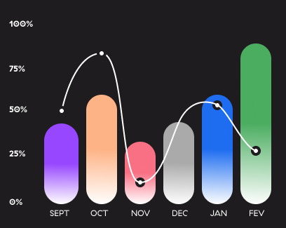 Corum screenshot: Corum reporting