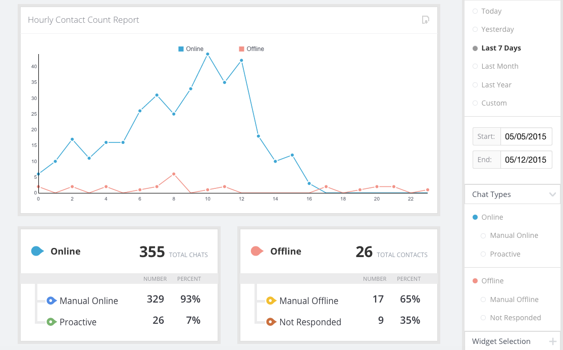 SnapEngage reports screenshot