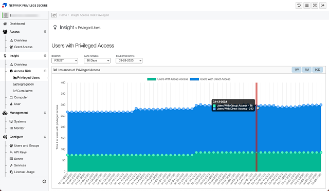 Netwrix Privilege Secure screenshot: Netwrix Privilege Secure insights