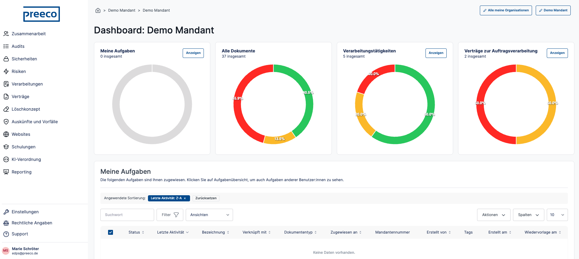 preeco | datenschutz screenshot: Dashboard