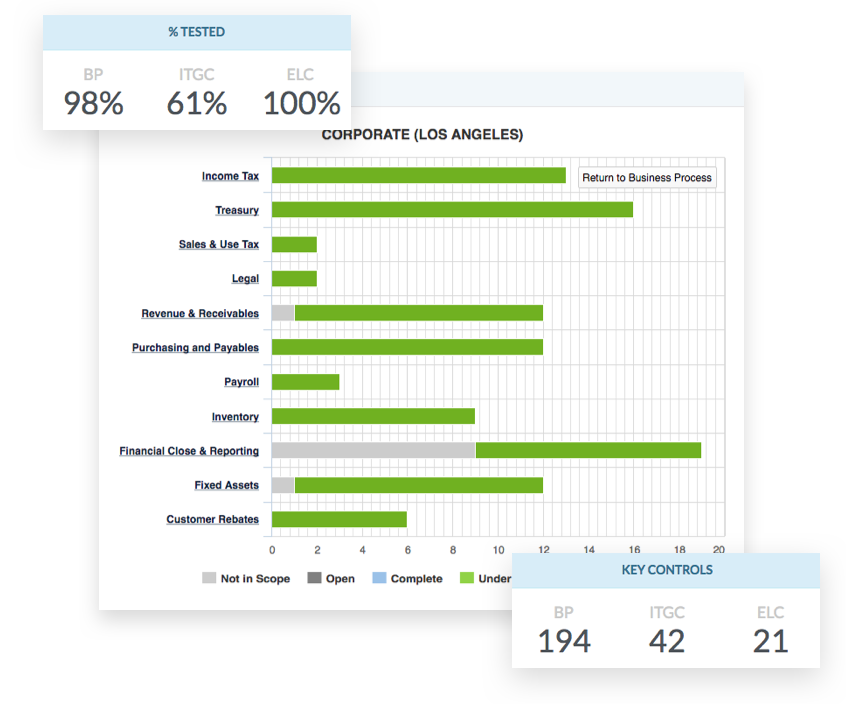 AuditBoard Pricing, Features, Reviews & Alternatives | GetApp