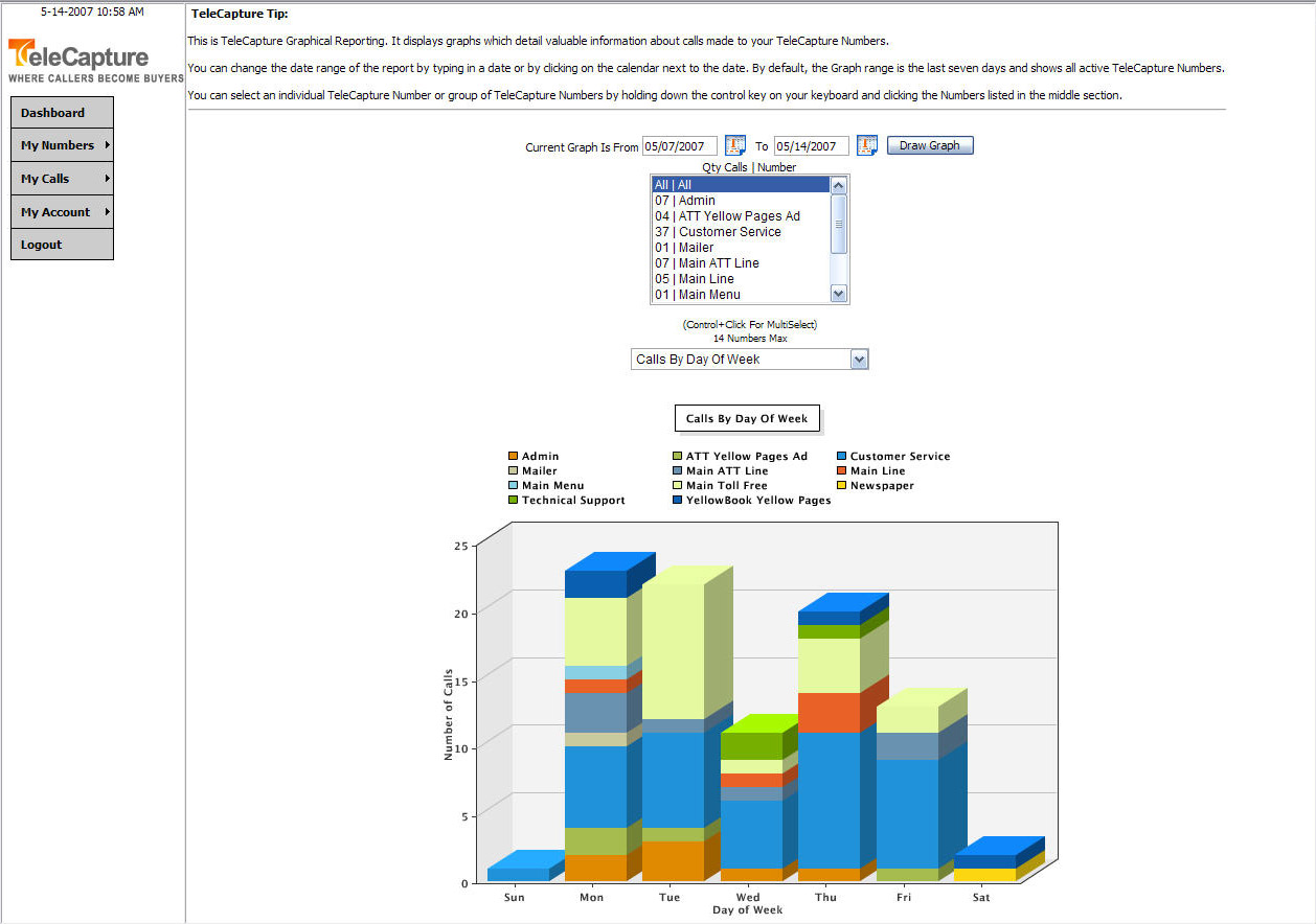 TeleCapture Software - View reports on metrics including calls by day, calls by hour, calls by number, and more