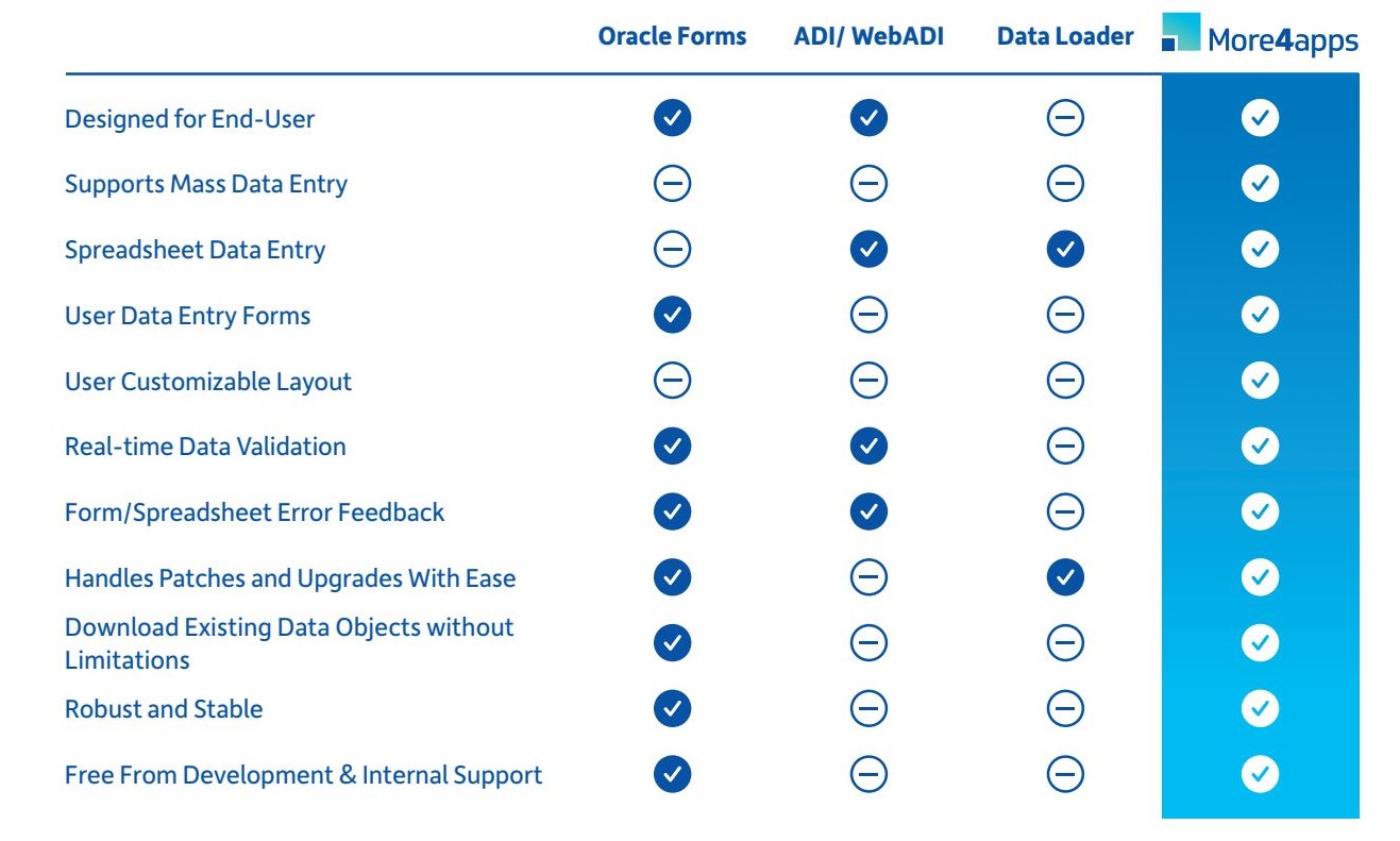 EBS Toolbox Reviews, Cost & Features | GetApp Australia 2024