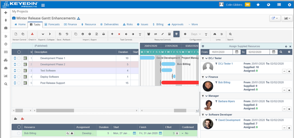 Integrated Resourcing