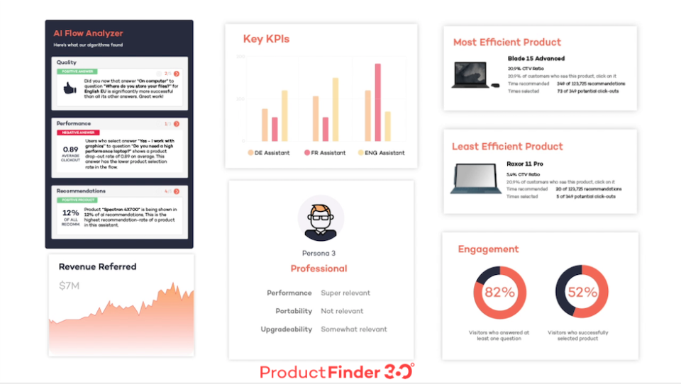 Product Finder 360 Software - 2
