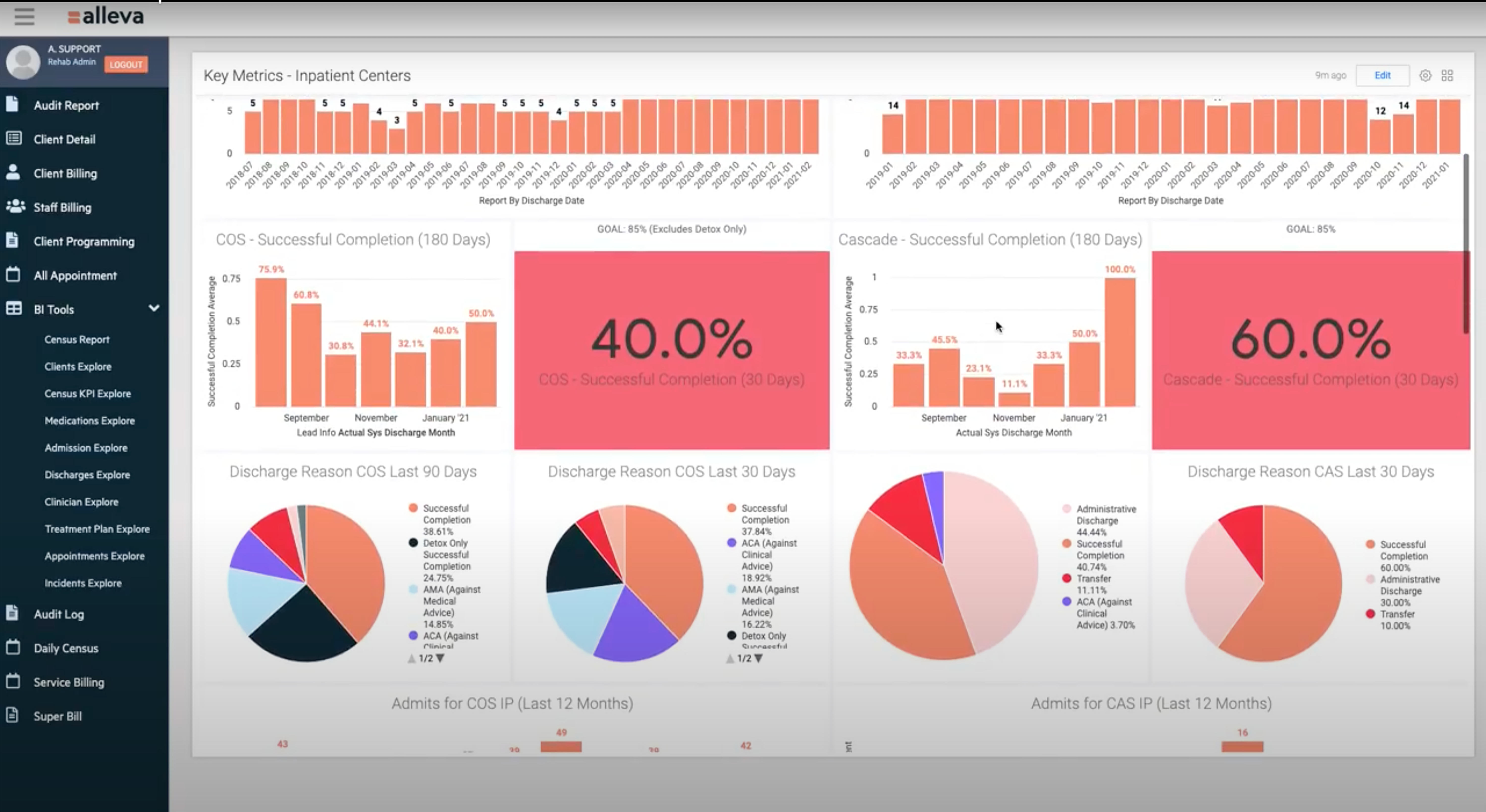 Insights Business Intelligence for easy reporting. Customized dashboard for data-driven decisions.