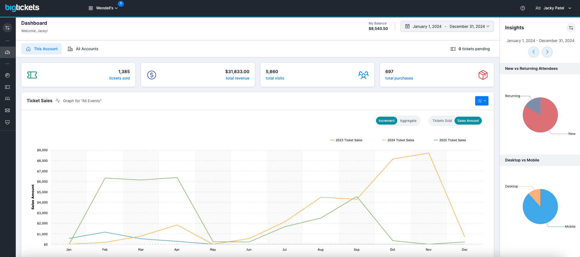 Big Tickets screenshot: Dashboard view of Big Tickets showing ticket sales, revenue, visits, and purchases with visual charts for year-over-year performance and attendee insights.
