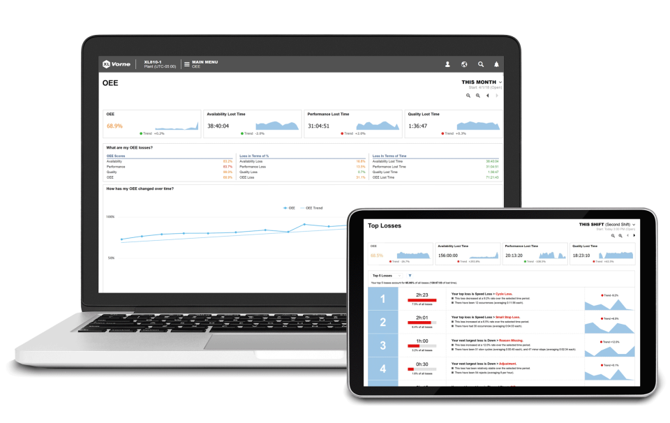 Vorne XL Platform screenshot: Track overall equipment effectiveness (OEE) and gain insights into top losses affecting operational performance