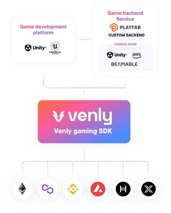 Venly Software - 2