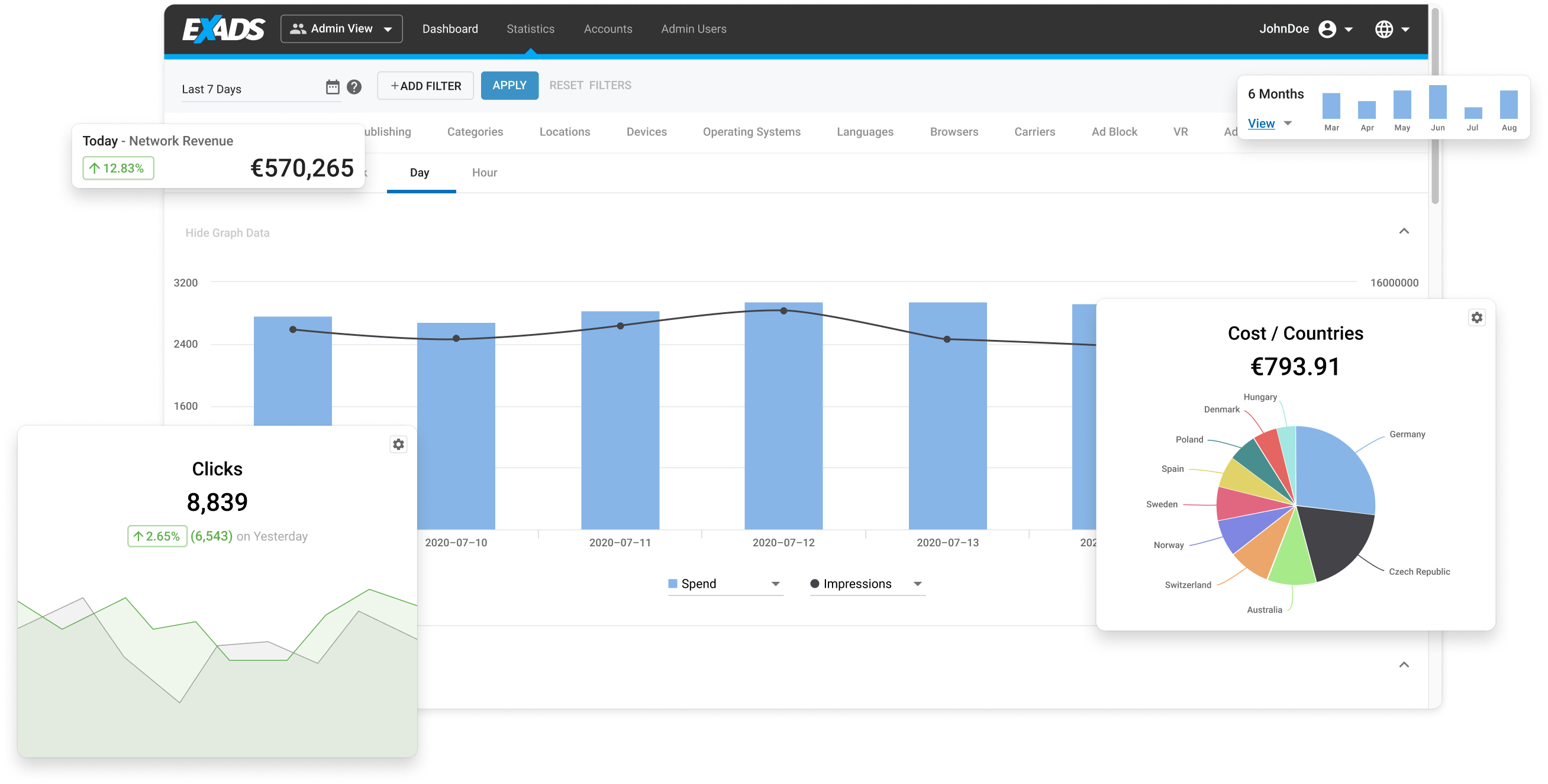 Our customizable dashboards give you real-time statistics to access ad serving data and examine client performance. Deep dive into statistics using multiple dimensions and metrics to maximize your advertising potential.