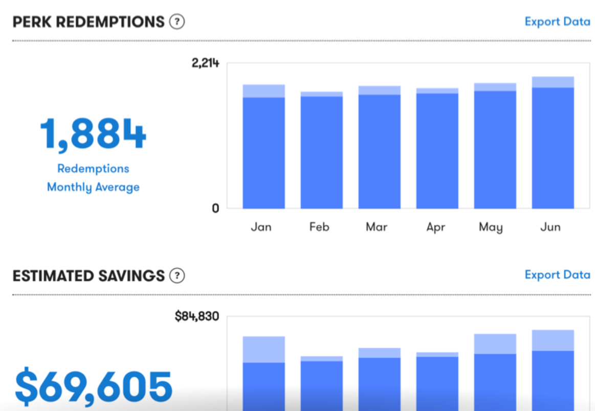 Fond data visualization