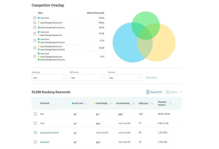 Moz Software - 4